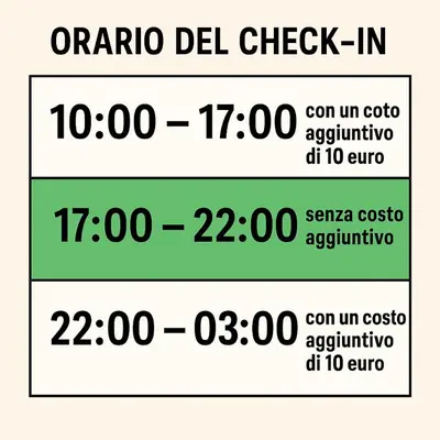 Planimetria di SUPERMAN POINT Airport Catania City