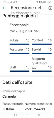 Planimetria di La Mansarda Iblea